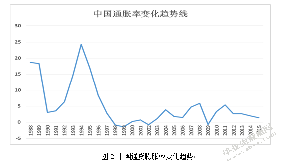 人民币国际化及其影响因素的实证研究