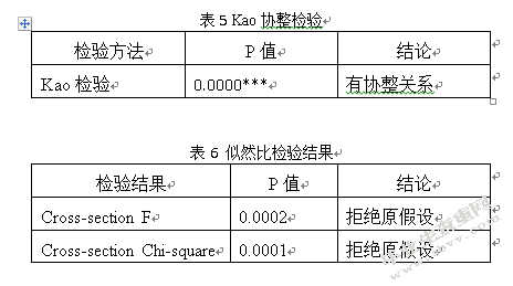 人民币国际化及其影响因素的实证研究