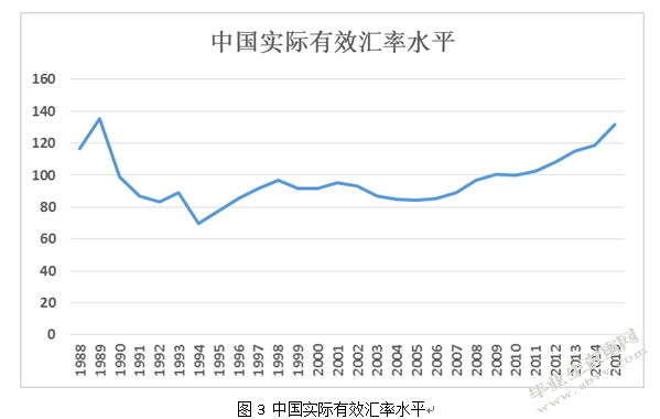 人民币国际化及其影响因素的实证研究