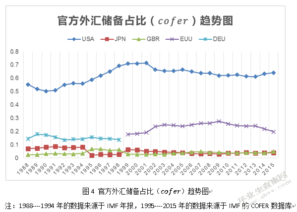 人民币国际化及其影响因素的实证研究