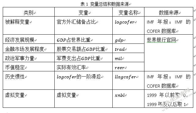 人民币国际化及其影响因素的实证研究
