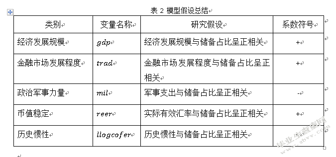 人民币国际化及其影响因素的实证研究