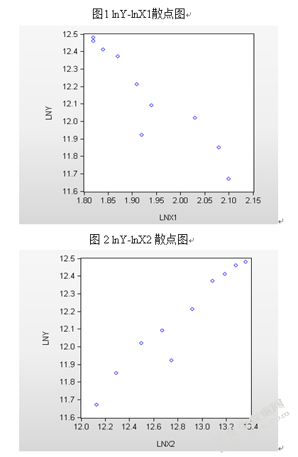 人民币汇率变化对我国进出口贸易影响的实证分析
