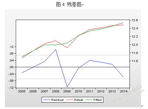人民币汇率变化对我国进出口贸易影响的实证分析