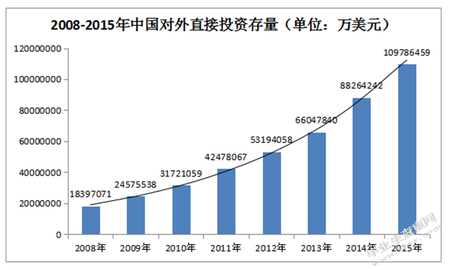 人民币汇率波动对我国企业海外投资的影响分析