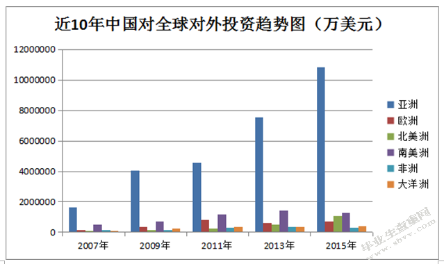 人民币汇率波动对我国企业海外投资的影响分析