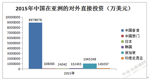 人民币汇率波动对我国企业海外投资的影响分析