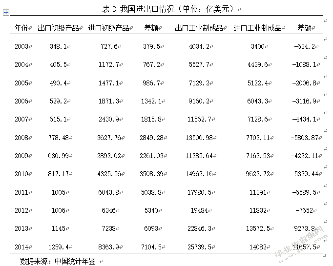 人民币升值对我国对外贸易影响的问题研究