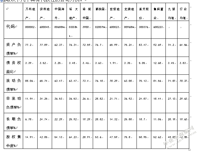 上市企业的资本结构优化研究