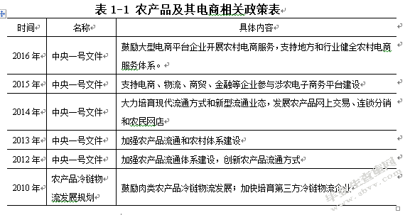 生鲜电商冷链物流发展现状及对策
