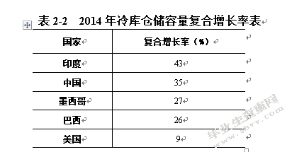 生鲜电商冷链物流发展现状及对策