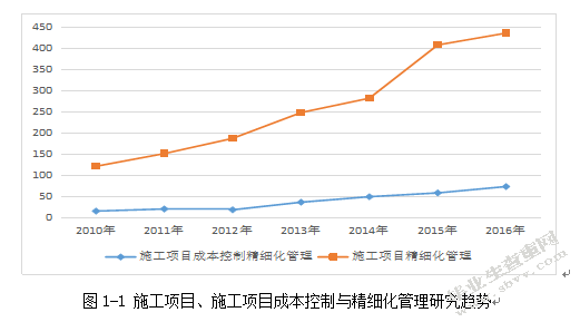 施工项目成本控制的精细化管理研究