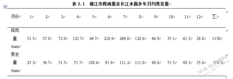 市政雨水生物滞留处理装置