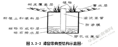 市政雨水生物滞留处理装置