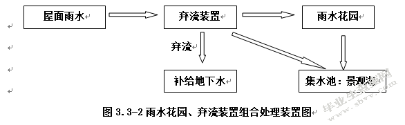 市政雨水生物滞留处理装置