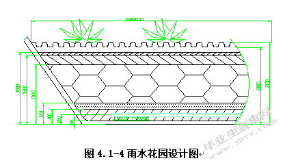 市政雨水生物滞留处理装置