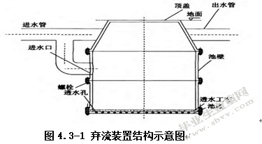 市政雨水生物滞留处理装置