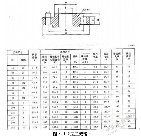 市政雨水生物滞留处理装置