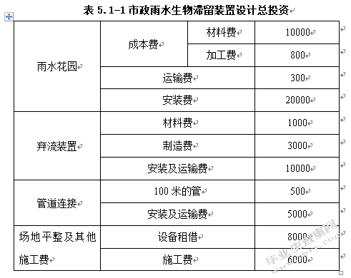 市政雨水生物滞留处理装置