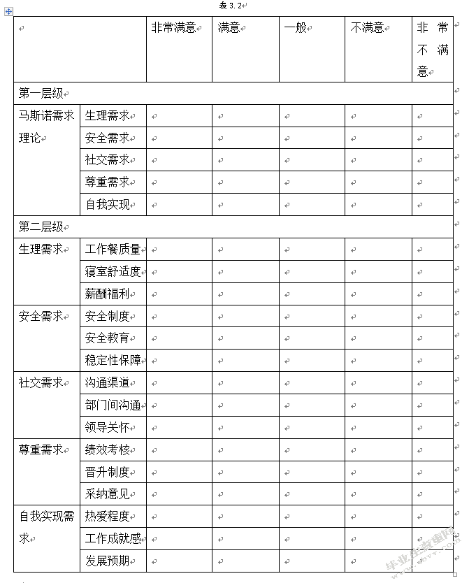 试论酒店基层员工满意度调查——以贵阳诺富特酒店为例