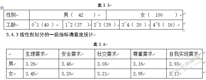 试论酒店基层员工满意度调查——以贵阳诺富特酒店为例