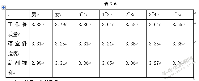 试论酒店基层员工满意度调查——以贵阳诺富特酒店为例