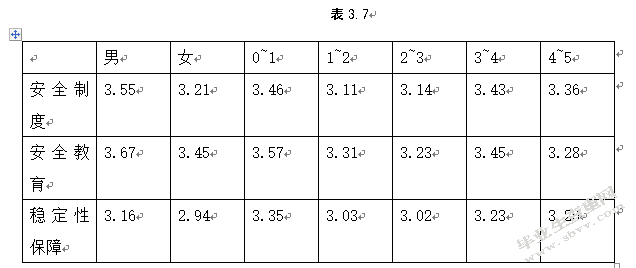 试论酒店基层员工满意度调查——以贵阳诺富特酒店为例