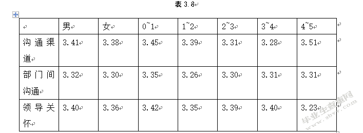 试论酒店基层员工满意度调查——以贵阳诺富特酒店为例