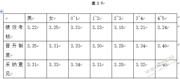 试论酒店基层员工满意度调查——以贵阳诺富特酒店为例