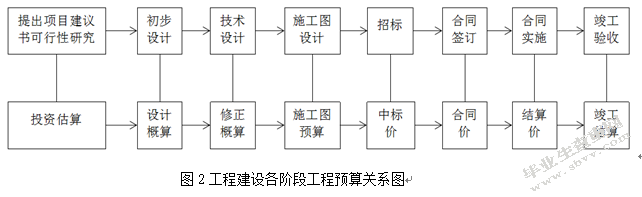 试述建筑工程造价超预算的原因及控制措施——以A项目为例