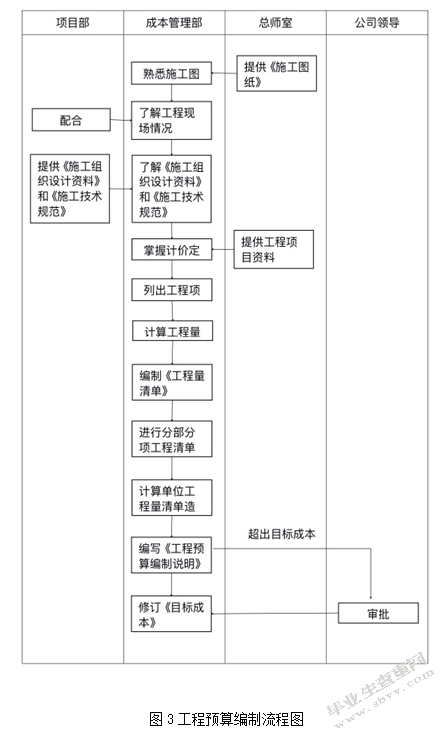 试述建筑工程造价超预算的原因及控制措施——以A项目为例