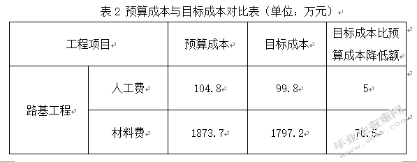试述建筑工程造价超预算的原因及控制措施——以A项目为例
