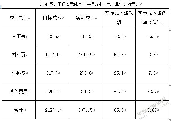 试述建筑工程造价超预算的原因及控制措施——以A项目为例