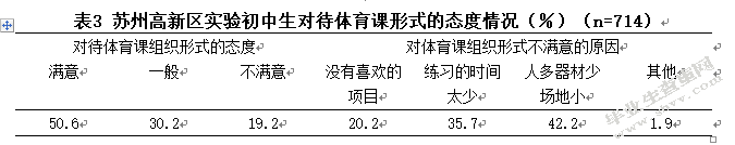 苏州高新区实验初中校园足球推广与家长的支持现状调查研究
