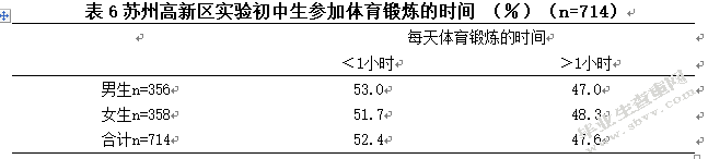 苏州高新区实验初中校园足球推广与家长的支持现状调查研究