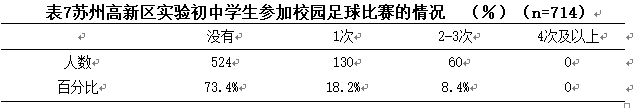 苏州高新区实验初中校园足球推广与家长的支持现状调查研究