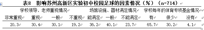 苏州高新区实验初中校园足球推广与家长的支持现状调查研究