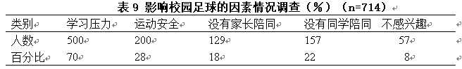 苏州高新区实验初中校园足球推广与家长的支持现状调查研究
