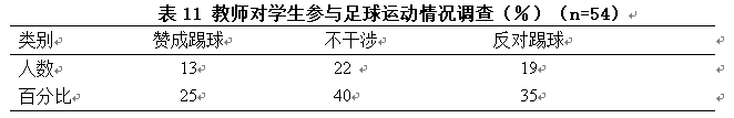 苏州高新区实验初中校园足球推广与家长的支持现状调查研究