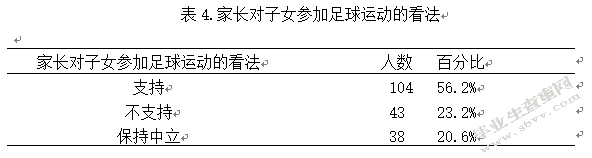 睢宁县小学校园足球开展现状的调查分析