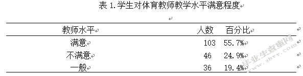睢宁县小学校园足球开展现状的调查分析