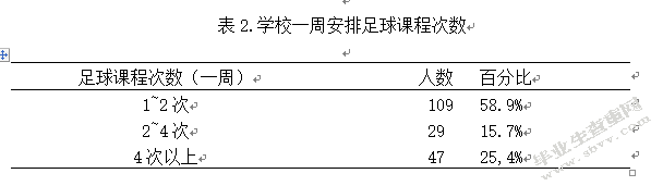 睢宁县小学校园足球开展现状的调查分析