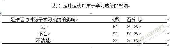 睢宁县小学校园足球开展现状的调查分析