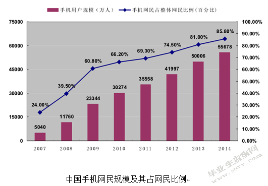 提高国产手机产品竞争力对策研究