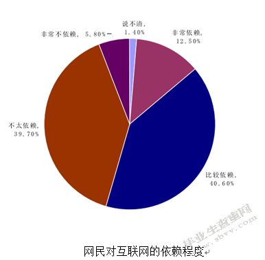 提高国产手机产品竞争力对策研究