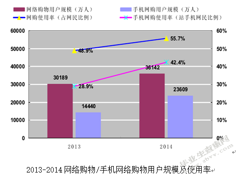 提高国产手机产品竞争力对策研究
