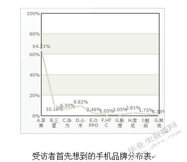 提高国产手机产品竞争力对策研究