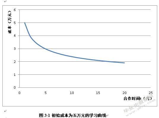 天辰云农场物流外包分析