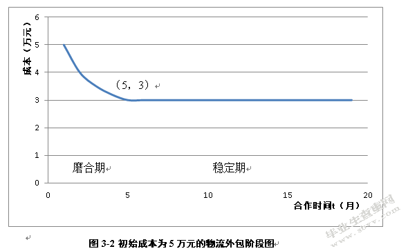 天辰云农场物流外包分析