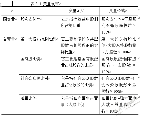 通讯类上市公司股利政策与公司治理实证研究